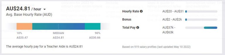 how-much-do-teachers-aides-get-paid-in-australia